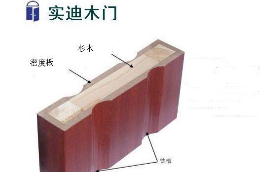 【】木门 房门 实木门 室内门 套装门 实木复合门