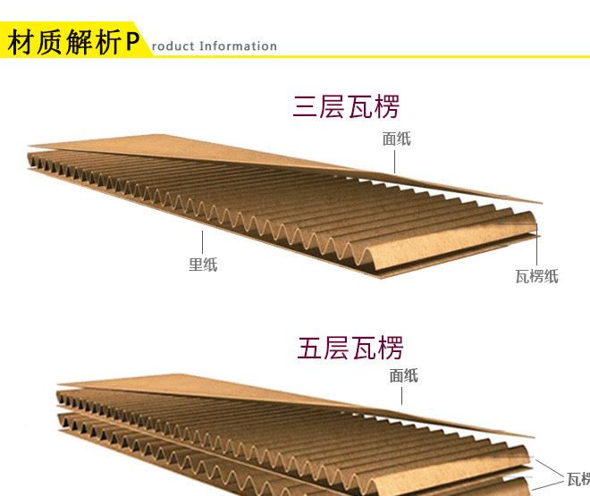 】纸箱纸板瓦楞纸垫片隔板定做五层三层机电玩具塑料模具搬家