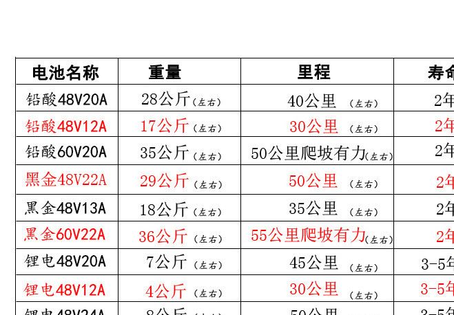 水电瓶重量对照表图片