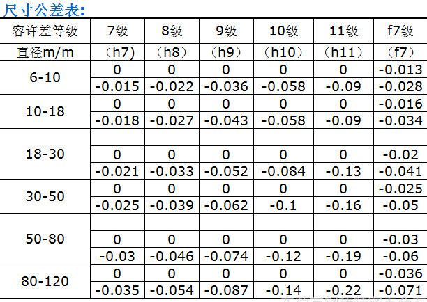 > 厂家直销:20光轴     厂家直销 价格实惠 标准规格库存