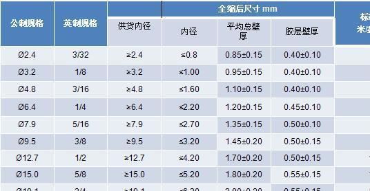 10mm直徑雙壁熱縮管廠家直銷31收縮比熱縮管各規格顏色銷售