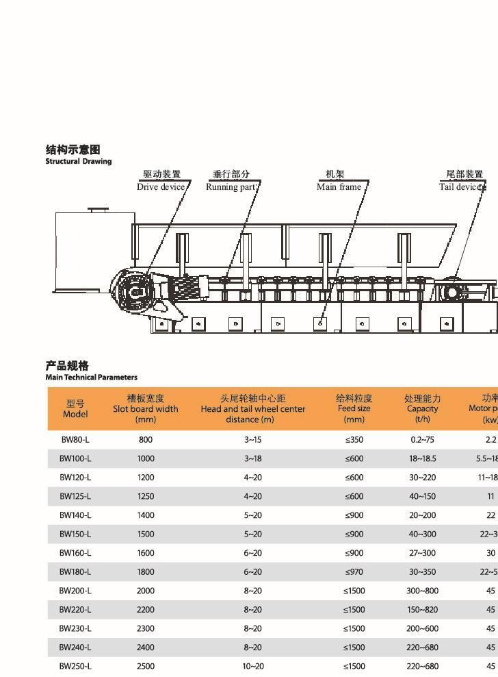 bw 链板式喂料机 加料机 煤矿冶金化工制造适应性较强